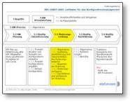 Configuration Management - 2